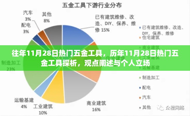 歷年11月28日五金工具熱門趨勢解析，觀點與個人立場探討