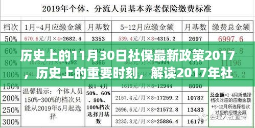 解讀歷史上的重要時刻，社保政策變革及其影響——以2017年社保政策為例的探討