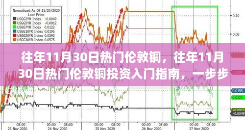 往年11月30日倫敦銅投資熱點解析，入門指南與參與步驟