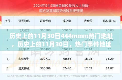 歷史上的11月30日熱門事件探討，深遠影響的地址與事件回顧