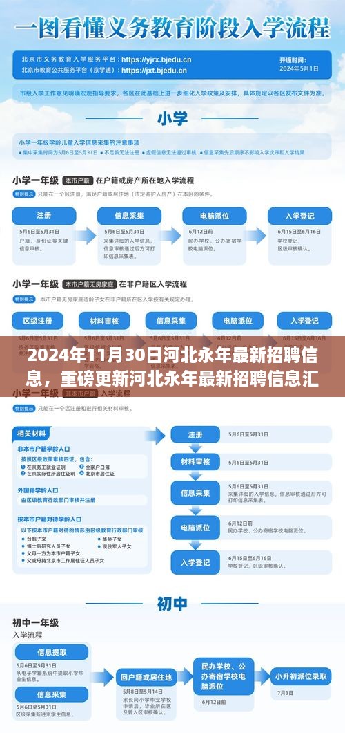 2024年11月30日河北永年最新招聘信息，重磅更新河北永年最新招聘信息匯總（2024年11月30日版）——你的職業(yè)起點，從這里起航