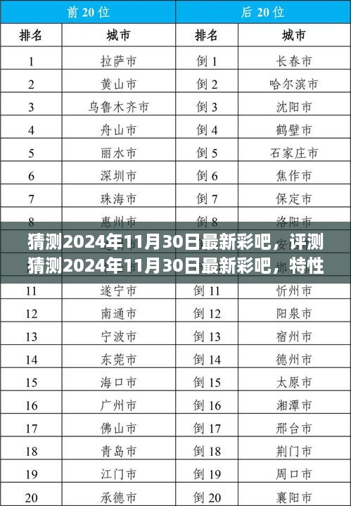 2024年11月30日最新彩吧評測，特性、體驗、競品對比與用戶洞察