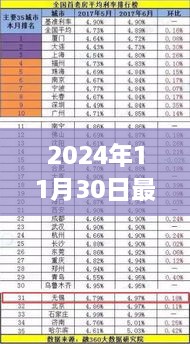 2024年11月30日最新存款利率2017，2024年最新存款利率下的自然之旅，尋找內(nèi)心的寧?kù)o與平和