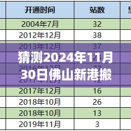 猜測2024年11月30日佛山新港搬遷最新消息，佛山新港搬遷動態(tài)，如何獲取與分析關(guān)于2024年11月30日的最新消息指南