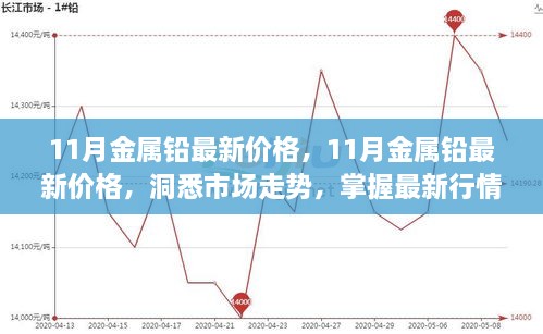 11月金屬鉛最新價(jià)格，11月金屬鉛最新價(jià)格，洞悉市場走勢(shì)，掌握最新行情