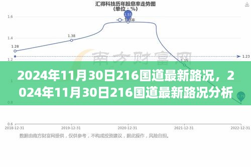 2024年11月30日216國道最新路況分析與個人出行觀點探討