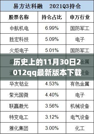 歷史上的那一天，回顧2012年QQ最新版本下載的里程碑事件