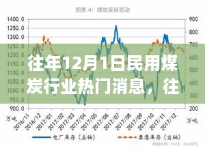 往年12月1日民用煤炭行業(yè)熱門消息，往年12月1日民用煤炭行業(yè)熱門消息全解析小紅書帶你走進煤炭世界的最新動態(tài)