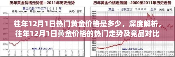 往年12月1日黃金價(jià)格深度解析，熱門走勢與競品對比