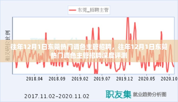 東莞熱門調(diào)色主管職位招聘深度評測，歷年12月1日求職熱點分析