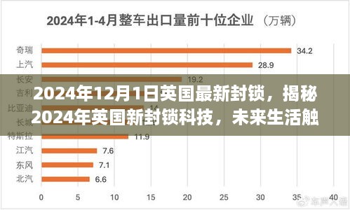 揭秘英國新封鎖科技，未來生活觸手可及，高科技重塑封鎖體驗的未來展望（2024年）