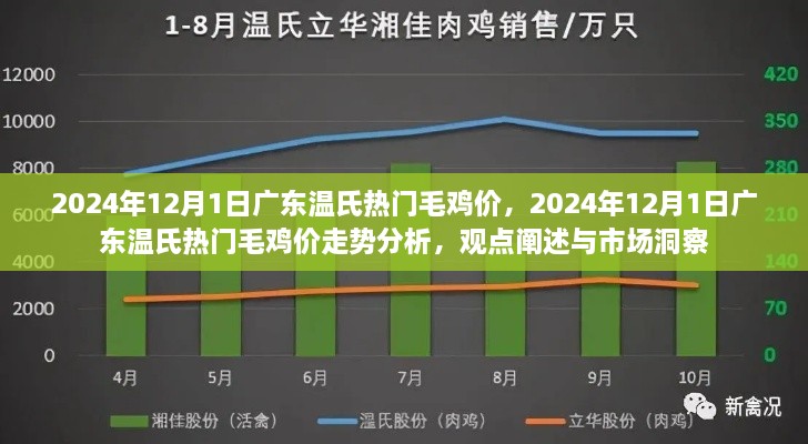 2024年12月1日廣東溫氏毛雞價(jià)走勢(shì)分析與市場(chǎng)洞察