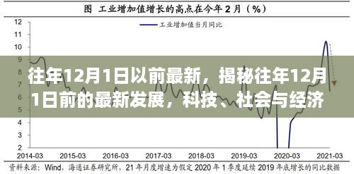 揭秘往年12月前科技、社會與經(jīng)濟三大領域的最新發(fā)展焦點