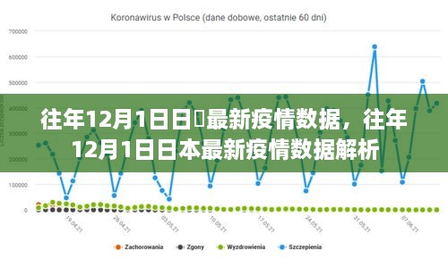 往年12月1日日本疫情數據報告，最新數據解析與概況