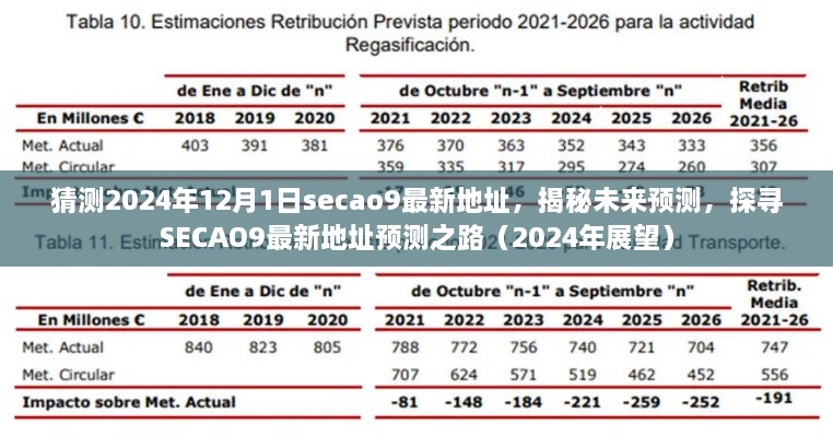 猜測(cè)2024年12月1日secao9最新地址，揭秘未來(lái)預(yù)測(cè)，探尋SECAO9最新地址預(yù)測(cè)之路（2024年展望）