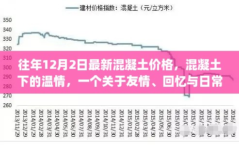 混凝土下的溫情，友情、回憶與日常的交織——歷年12月2日混凝土價格回顧