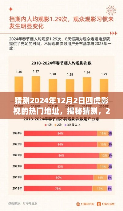 揭秘預(yù)測，四虎影視熱門地址展望與期待（2024年預(yù)測版）