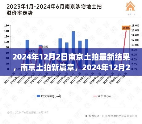 南京土拍新篇章，2024年12月2日最新結(jié)果揭示勝利啟示與自信之光