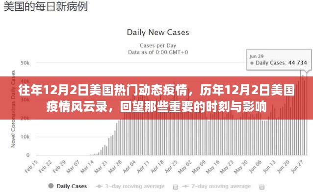 歷年12月2日美國疫情回顧，風(fēng)云變幻的重要時刻與深遠(yuǎn)影響