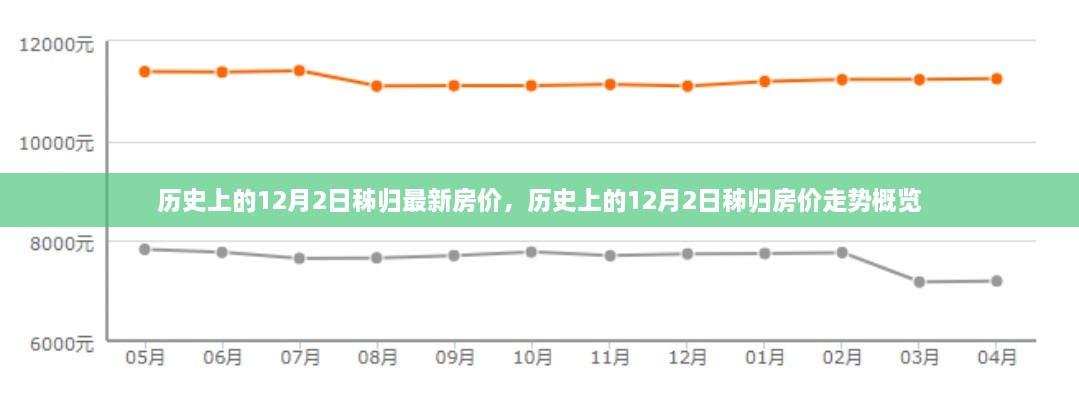 歷史上的12月2日秭歸房價走勢及最新房價概覽