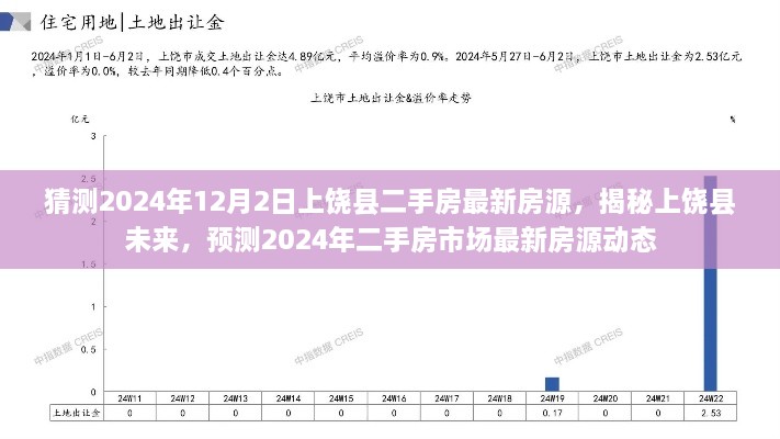 揭秘上饒縣未來，預(yù)測2024年二手房市場最新房源動態(tài)及房源猜測