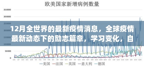 全球疫情最新動態(tài)下的勵志篇章，冬日希望之光，自信成就未來學(xué)習(xí)變化之路