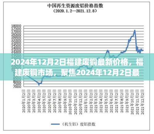 2024年12月2日福建廢銅最新價(jià)格，福建廢銅市場(chǎng)，聚焦2024年12月2日最新價(jià)格及其深遠(yuǎn)影響