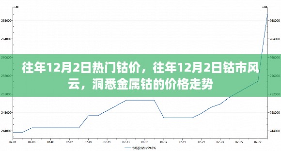 往年12月2日熱門鈷價，往年12月2日鈷市風云，洞悉金屬鈷的價格走勢