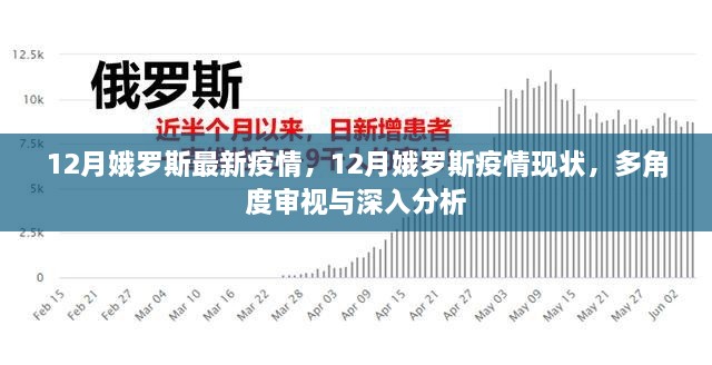 多角度審視與深入分析，俄羅斯12月最新疫情現(xiàn)狀