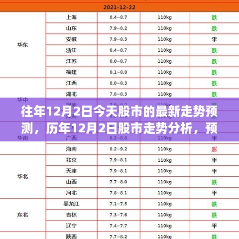 今日股市走勢預(yù)測，歷年數(shù)據(jù)解析與最新動向分析