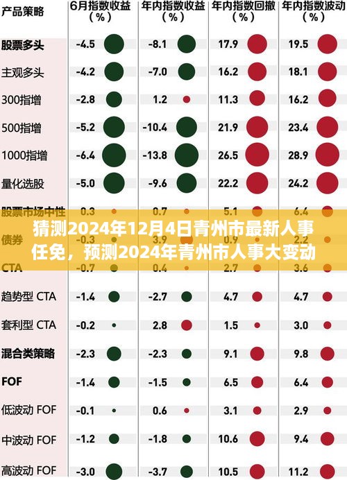 2024年青州市人事大變動預(yù)測，最新任免動態(tài)展望