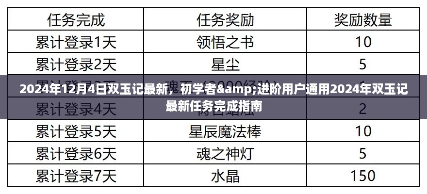 雙玉記最新任務(wù)完成指南，初學(xué)者與進(jìn)階用戶(hù)通用指南（2024年雙玉記最新資訊）