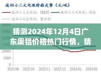 2024年12月4日廣東廢鋁價格行情深度預測與展望