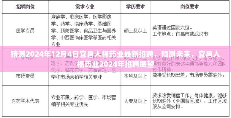 宜昌人福藥業(yè)未來招聘展望，預測2024年最新招聘動態(tài)與機遇