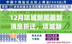 項城新聞熱點聚焦，12月最新折遷消息及各方觀點探析