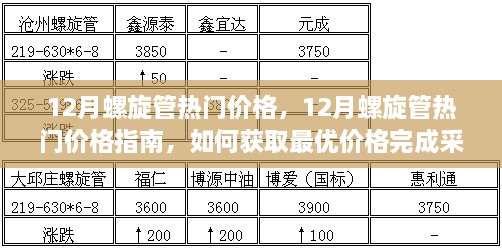 12月螺旋管熱門價(jià)格解析與采購(gòu)指南，獲取最優(yōu)價(jià)格，輕松完成采購(gòu)任務(wù)