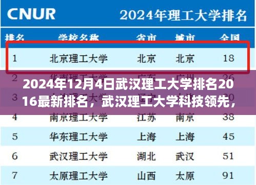 武漢理工大學(xué)最新排名揭曉，科技領(lǐng)先引領(lǐng)未來潮流