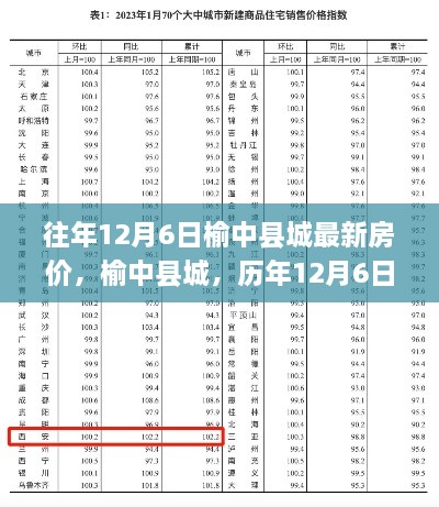 榆中縣城歷年12月6日房價回顧，科技助力重塑居住夢想的新紀元房價揭秘