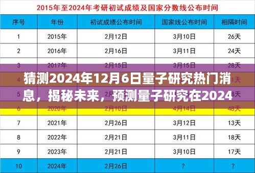 揭秘未來(lái)量子研究熱點(diǎn)，預(yù)測(cè)量子科學(xué)在2024年12月6日的重大突破