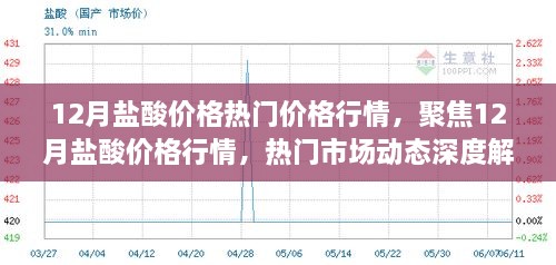 12月鹽酸價(jià)格行情深度解析，市場(chǎng)動(dòng)態(tài)與熱門價(jià)格走勢(shì)聚焦