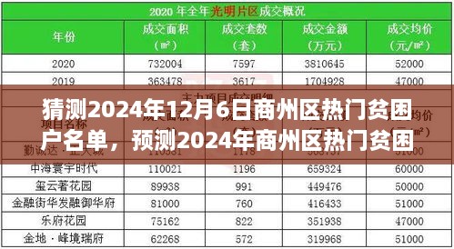 商州區(qū)熱門貧困戶名單分析與展望，預(yù)測(cè)與猜測(cè)