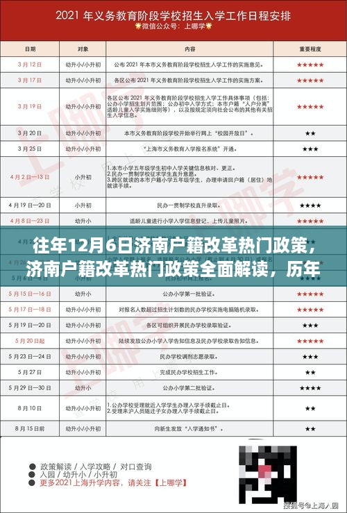 濟南戶籍改革政策解讀，歷年亮點與深度分析，全面回顧往年12月6日政策熱點