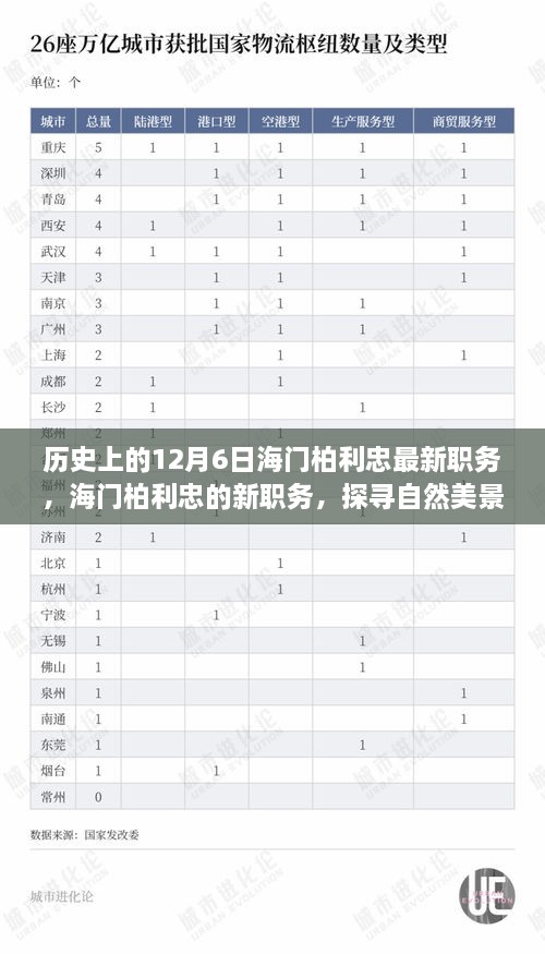 探尋自然美景之旅，海門柏利忠新職務(wù)啟程于寧靜的12月6日