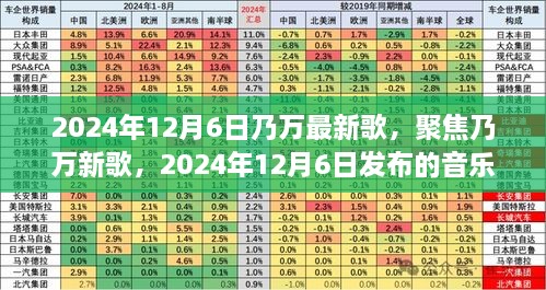 乃萬(wàn)新歌解析，2024年12月6日發(fā)布之作的音樂(lè)魅力