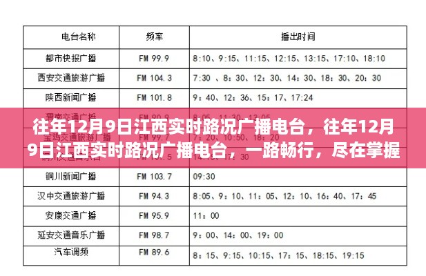 往年12月9日江西實時路況播報，一路暢行，路況盡在掌握