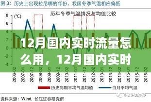 12月國內(nèi)實時流量怎么用，12月國內(nèi)實時流量的運用與影響，時代的數(shù)字洪流