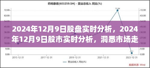 洞悉市場走勢，2024年12月9日股市實時分析與投資先機