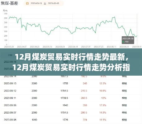 從入門到進階，12月煤炭貿(mào)易實時行情走勢深度分析與指南