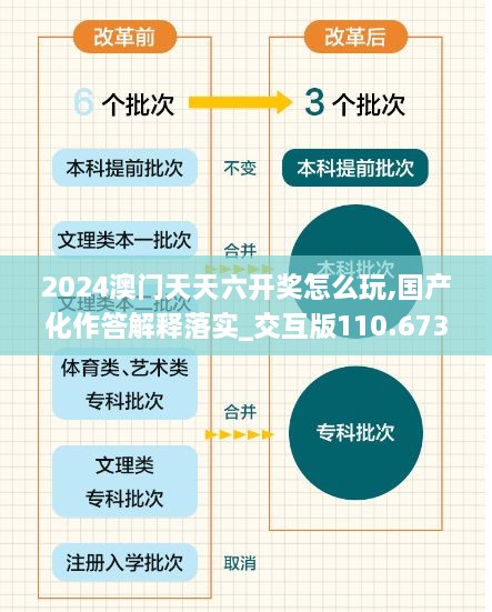 2024澳門天天六開獎(jiǎng)怎么玩,國產(chǎn)化作答解釋落實(shí)_交互版110.673