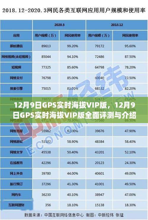 12月9日GPS實(shí)時(shí)海拔VIP版詳解與全面評(píng)測(cè)